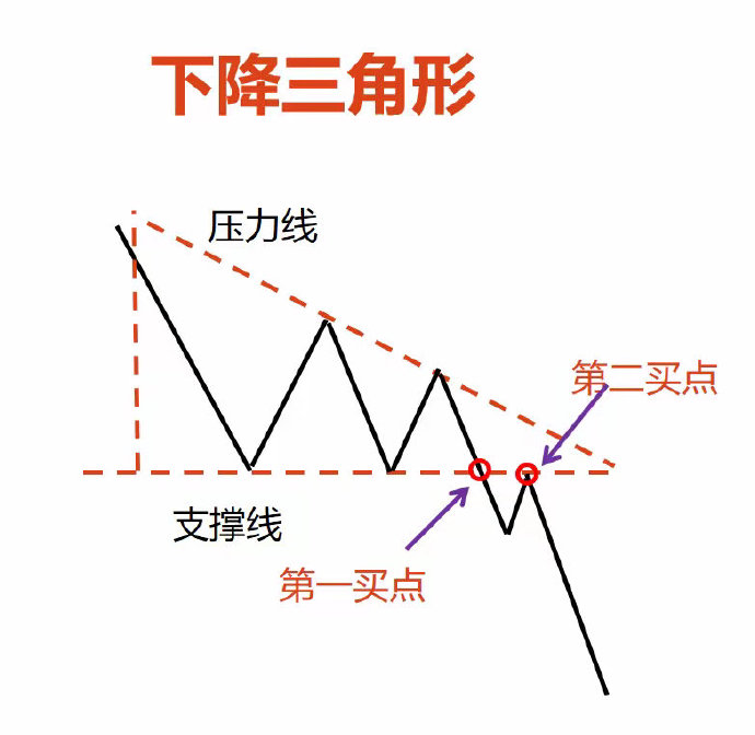 贵金属 哪个
